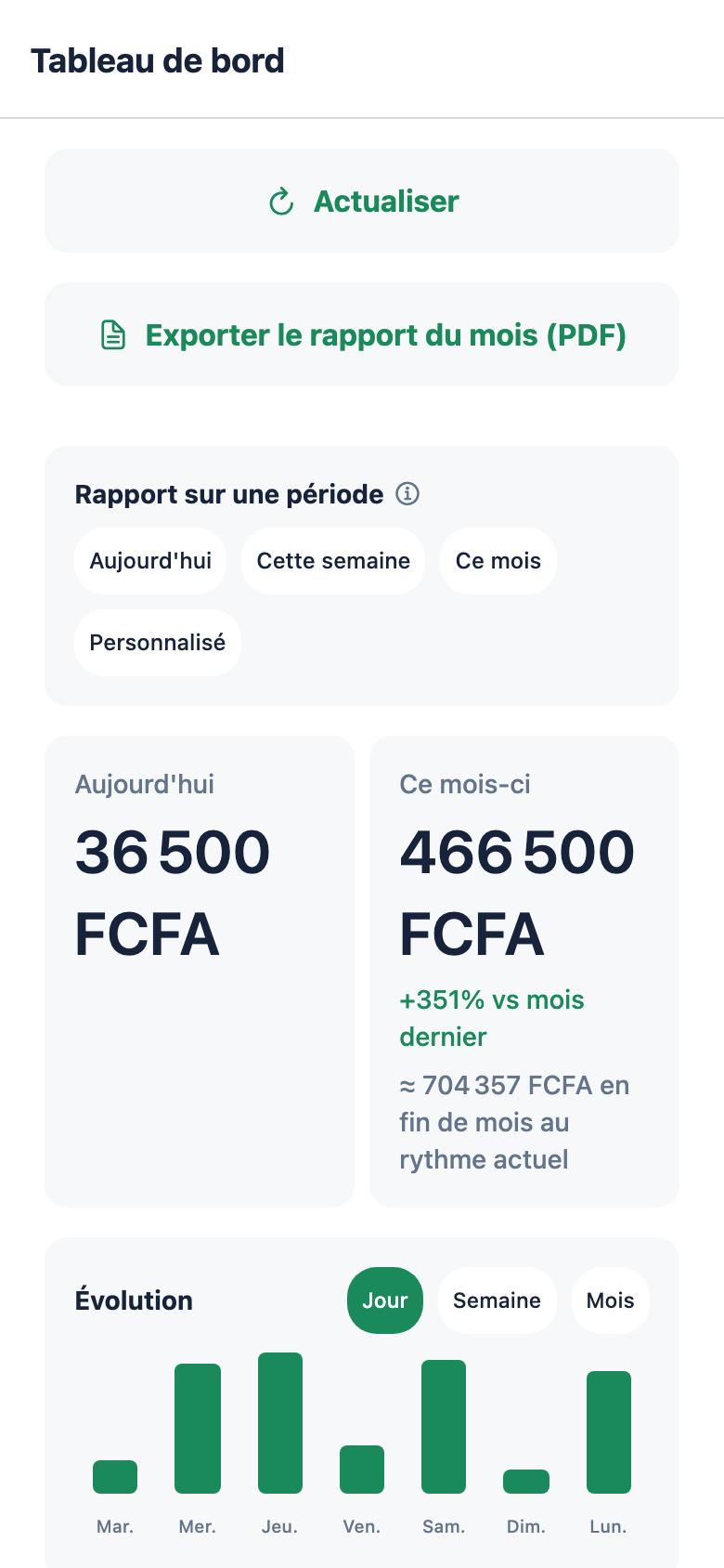 Tableau de bord financier
